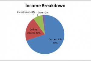 10 Factor in your current income