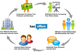 Try affiliate marketing