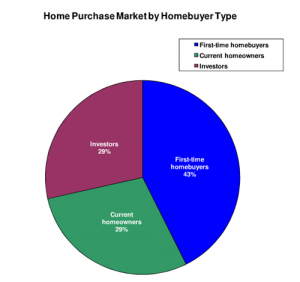 homepurchase-type1