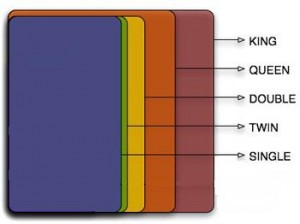 mattress-sizes-king-queen-twin-full