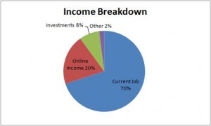 10 Factor in your current income
