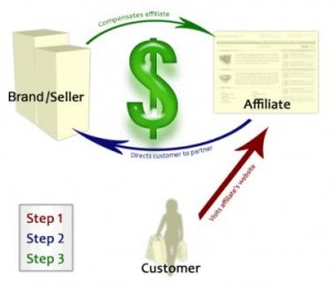 5 Plunge into Affiliate Marketing