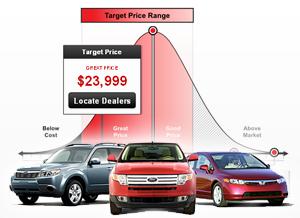 6 Psychology is involved in selling prices