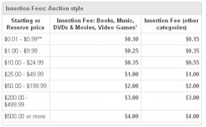 8. Learn About Selling Fees on eBay