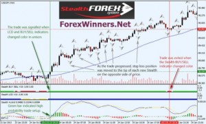 2 Stealth Forex™